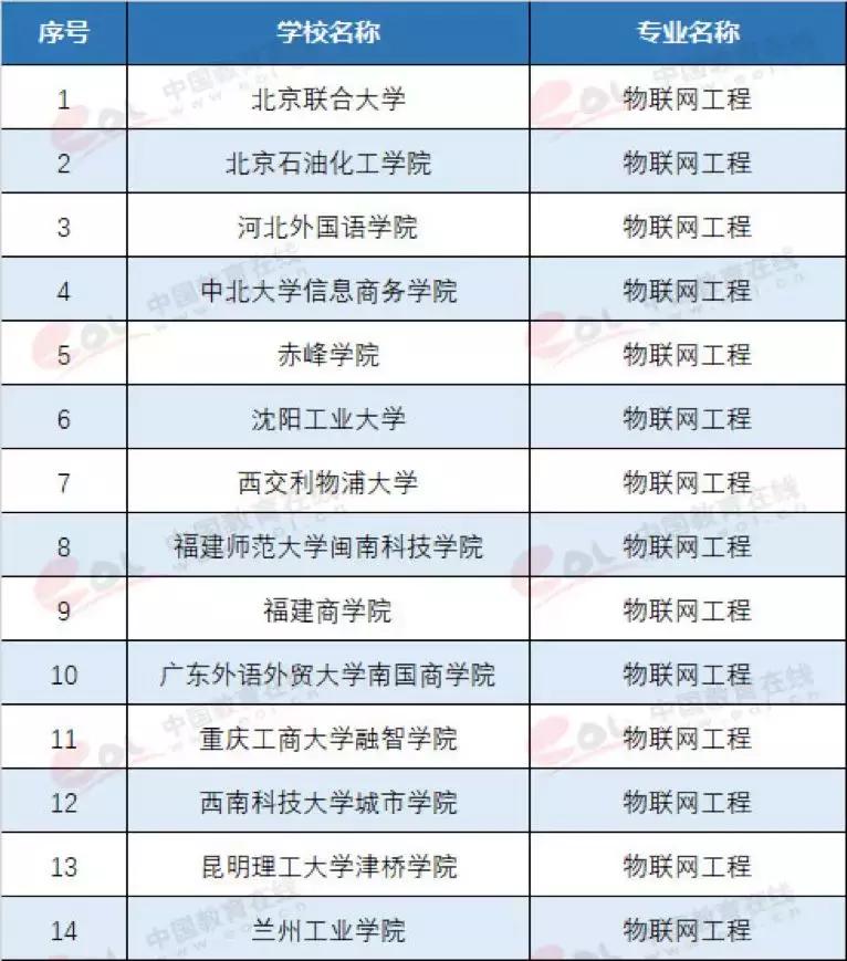 中国13个新职业,13个很有前景的新职业
