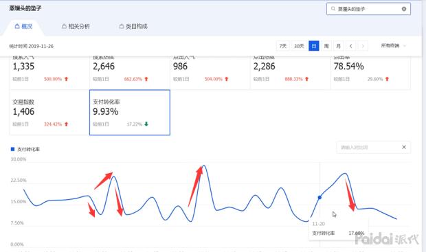 直通车关键词如何通过出价卡位,直通车关键词出价技巧全程教程