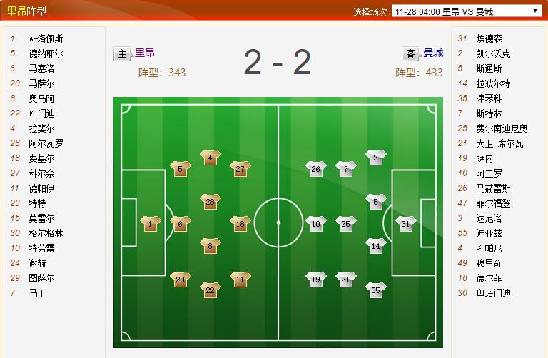 瓜帅向巴萨推荐7名曼城无用球员,曼城爆冷失分瓜帅昏招被质疑