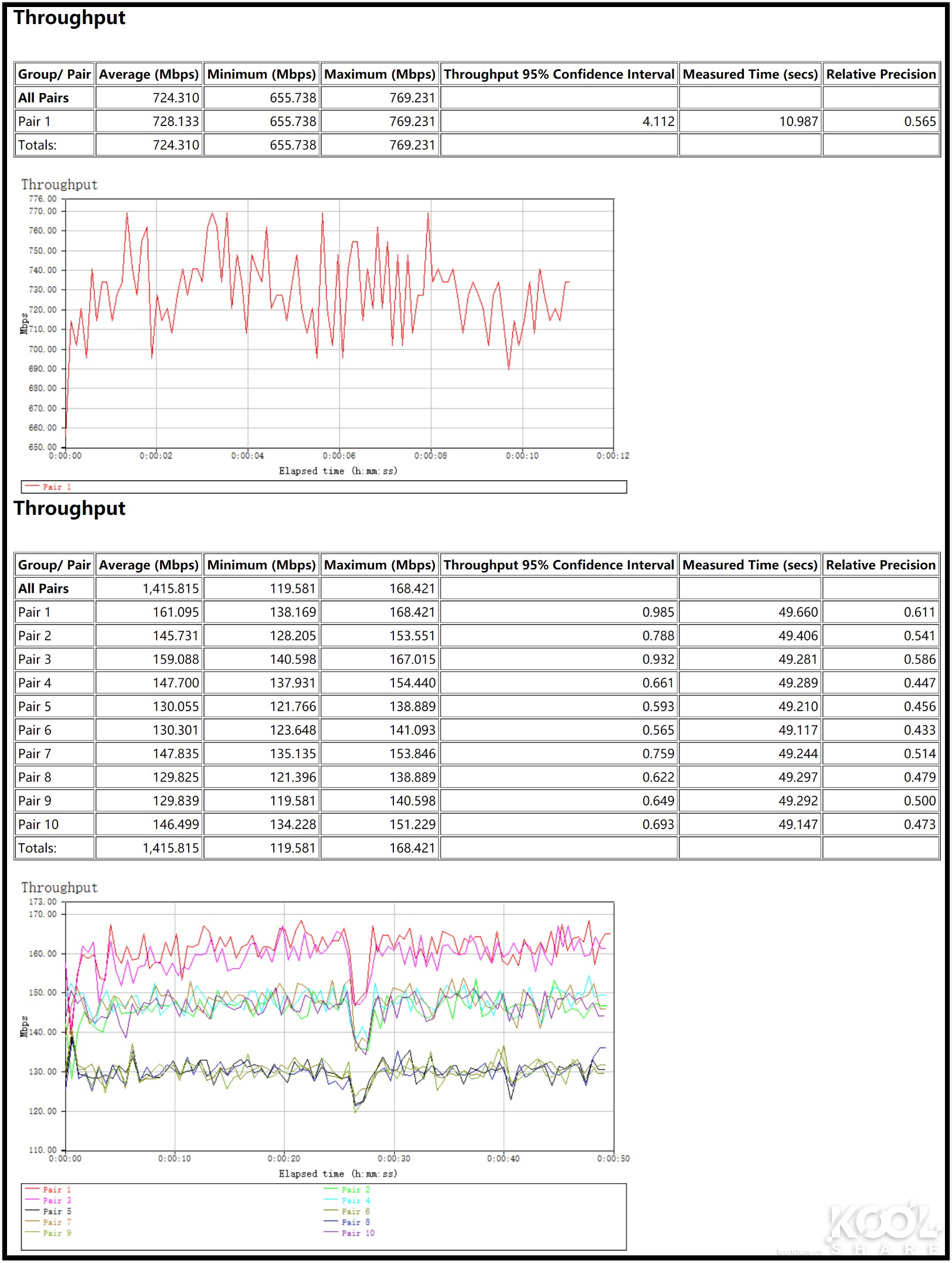 网件netgearr7800无线路由器,netgear网件r8000p千兆路由器