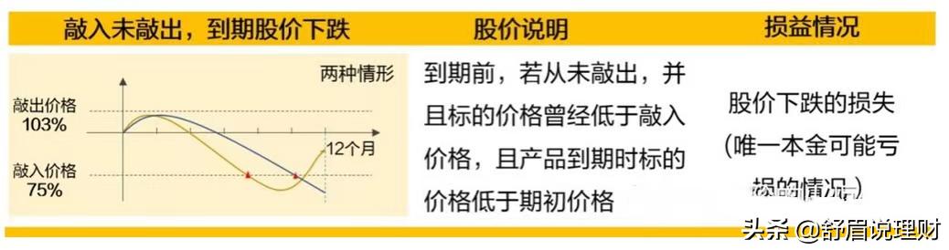 经典雪球结构,一篇文章都有什么结构