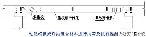 桥梁加固设计学习资料,桥梁加固设计与施工