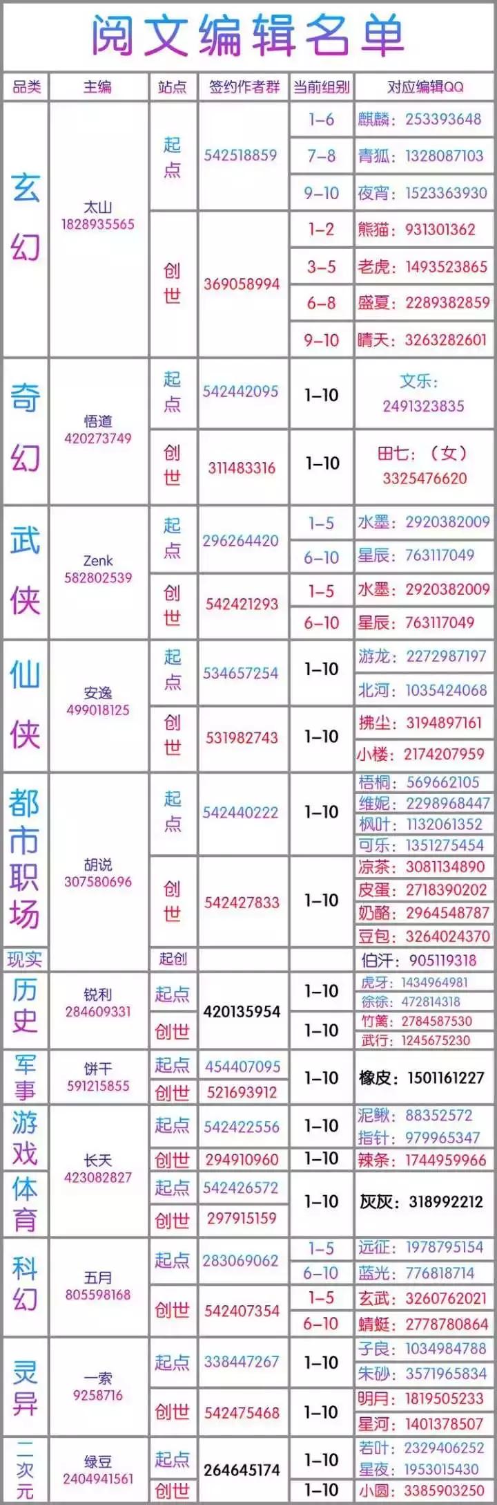 哪个小说网站作者待遇最好,番茄小说签约后怎么联系编辑