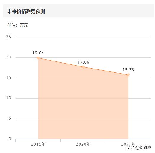 曾经150万的D级行政轿车,十三年后标价21万,网友:招司机吗?