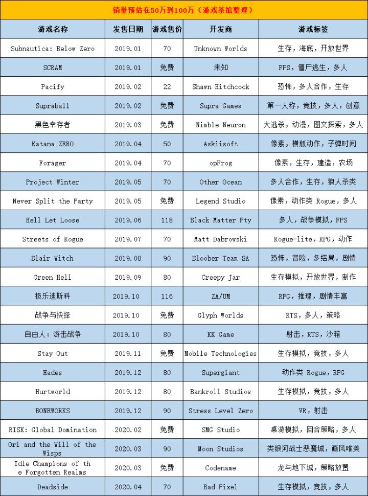 小编推荐几款超出预期的独立游戏,今年最好玩的独立游戏