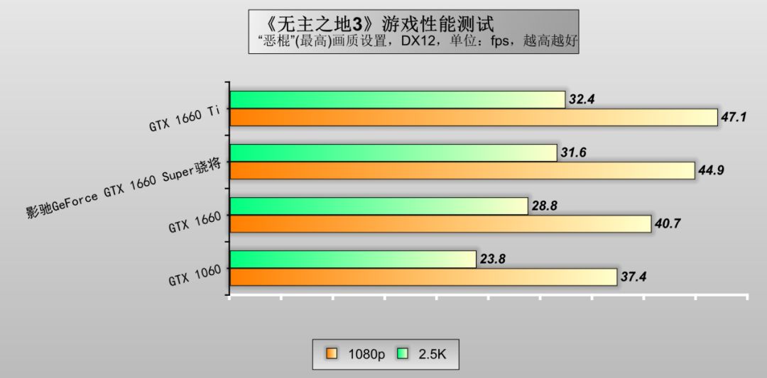 影驰gtx1660super6g骁将和大将,影驰gtx1660super6g骁将