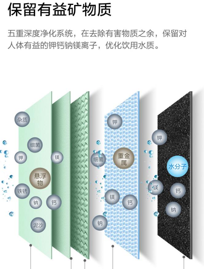 给老妈装台净水器,过年给妈买个洗碗机