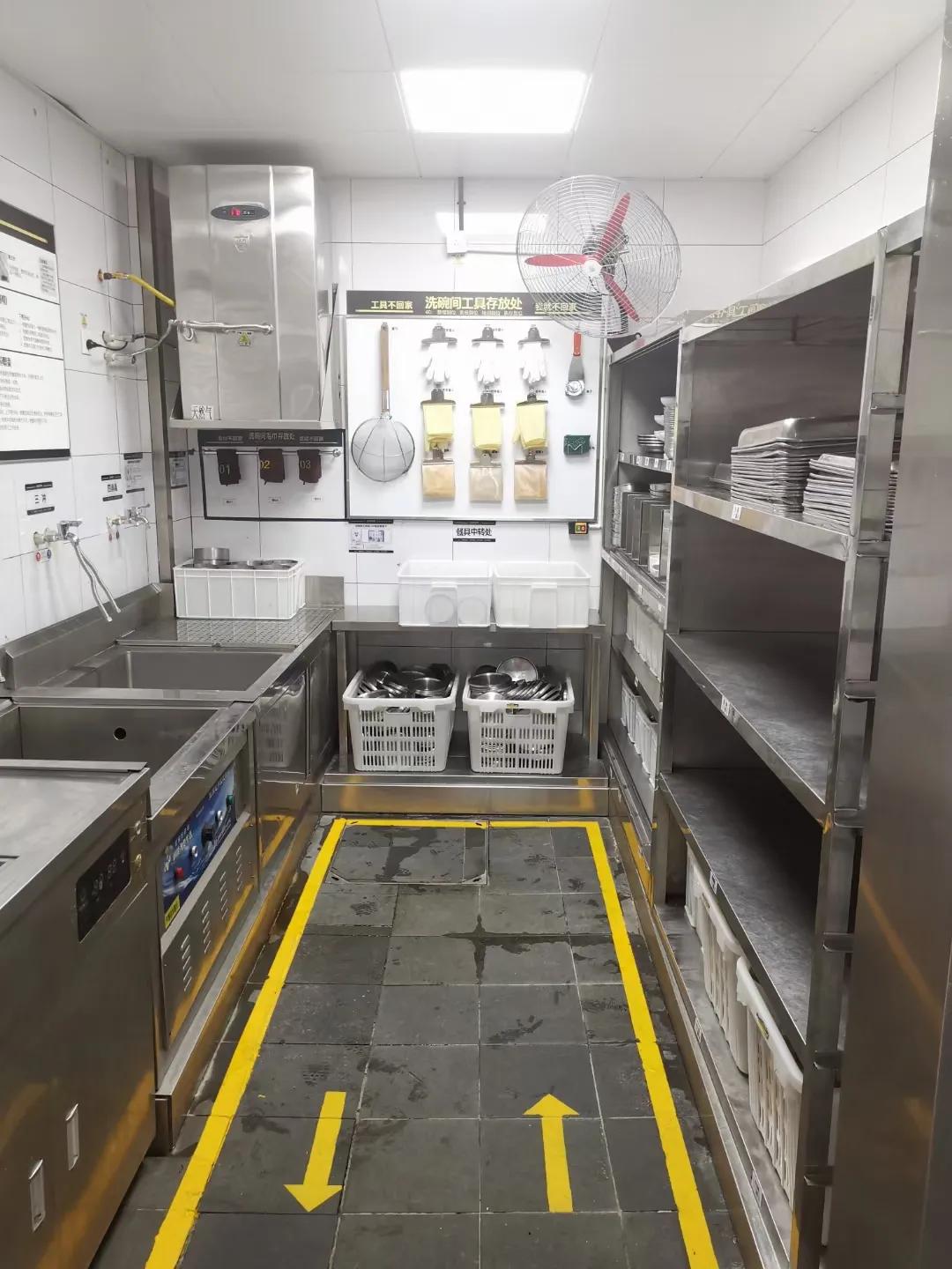 厨房4d管理是什么意思,4d厨房管理全套表格