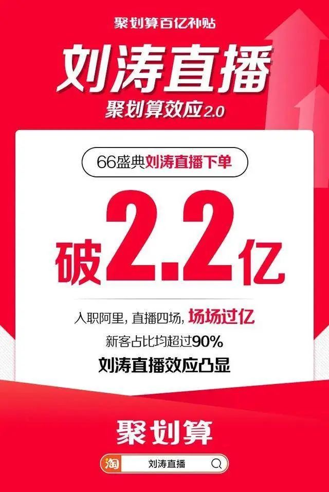 直播带货近几年的发展趋势,2020年直播带货还能火多久