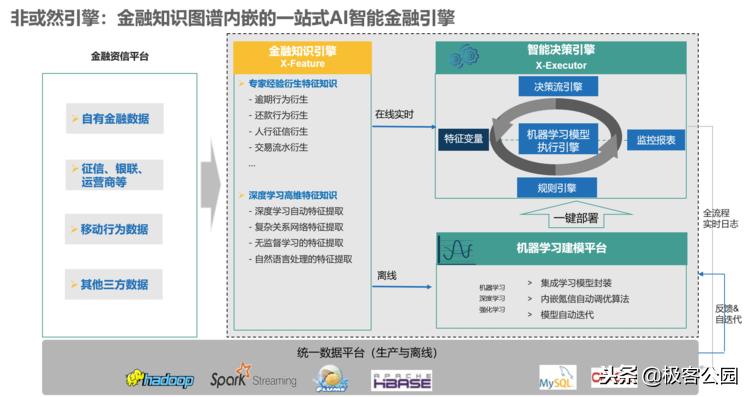 金融科技与智能风控管理,金融智能风险评估