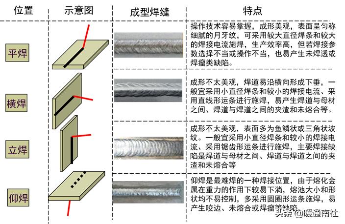 焊接基础知识理论考试,焊接基础知识