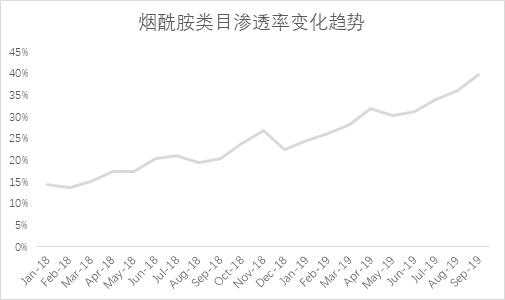 直播什么产品好卖,老年产品什么好卖