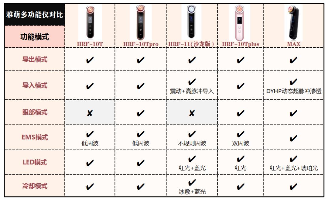 雅萌美容仪m10tplus冰敷,雅萌美容仪m20和m10效果一样吗
