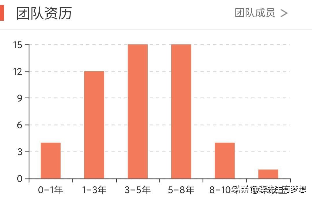 想投资基金有什么推荐,想投资基金应该注意什么