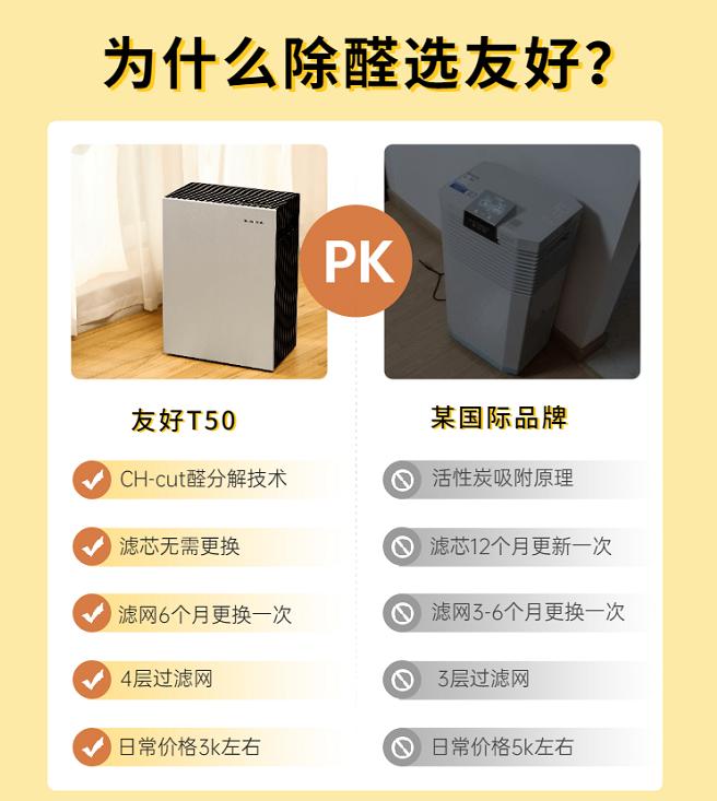 空净分解技术哪家强?RHT-NCCO技术VS友好CH-CUT技术