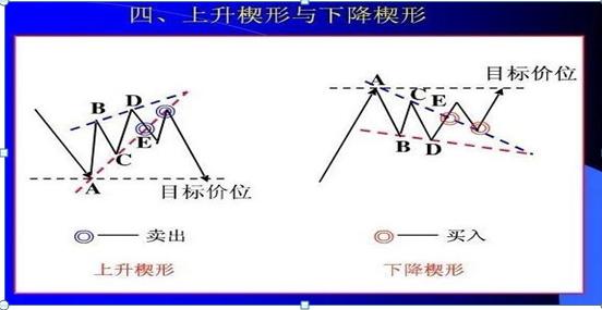 最简单的k线选股方法,最强k线选股技巧