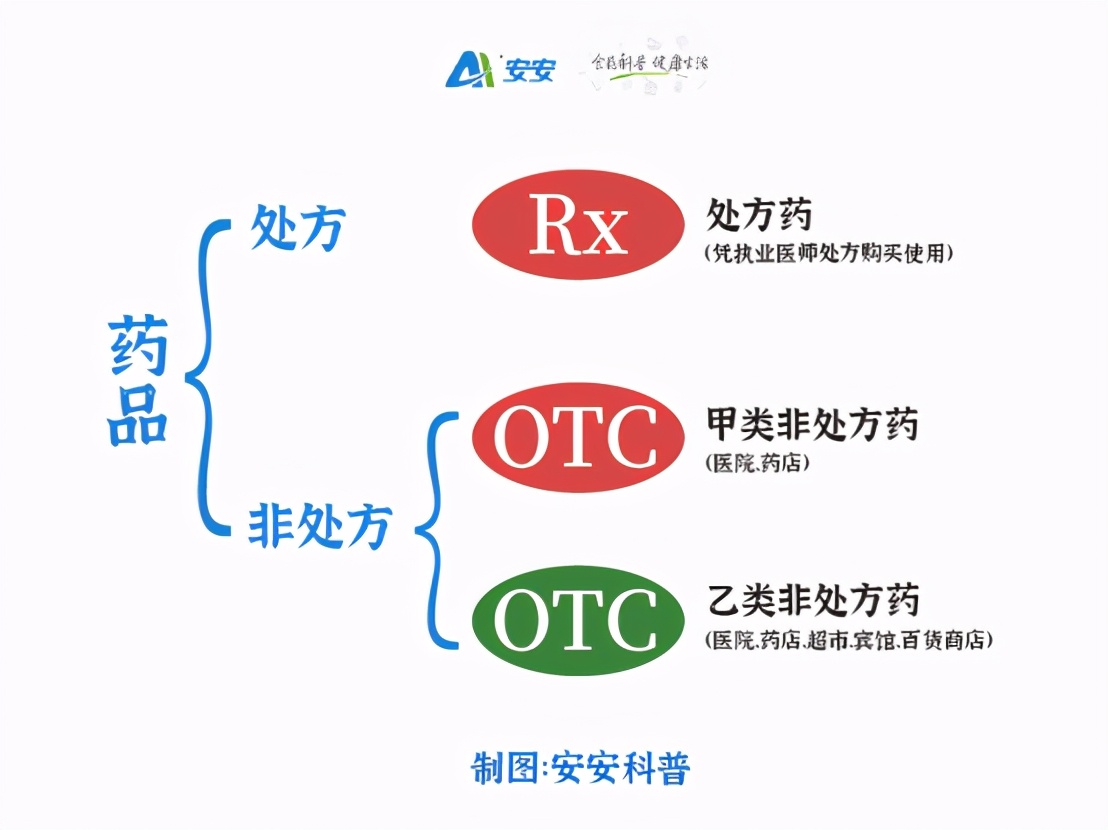 这些军队常识你一定要知道,这些医学常识你知道几个
