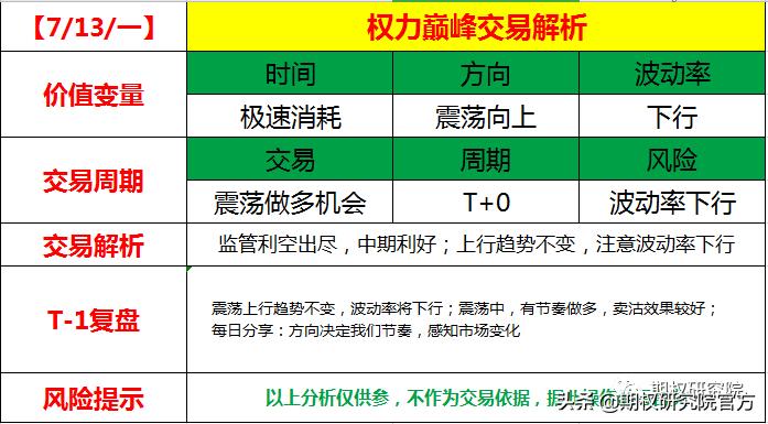 期权策略盘面深度解析,股票期权策略建议
