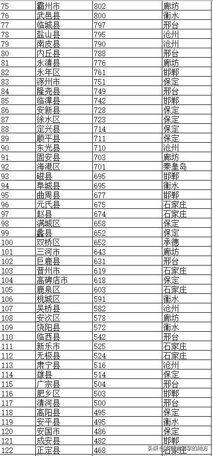 平山县在石家庄区县里边排第几,河北平山行政区划
