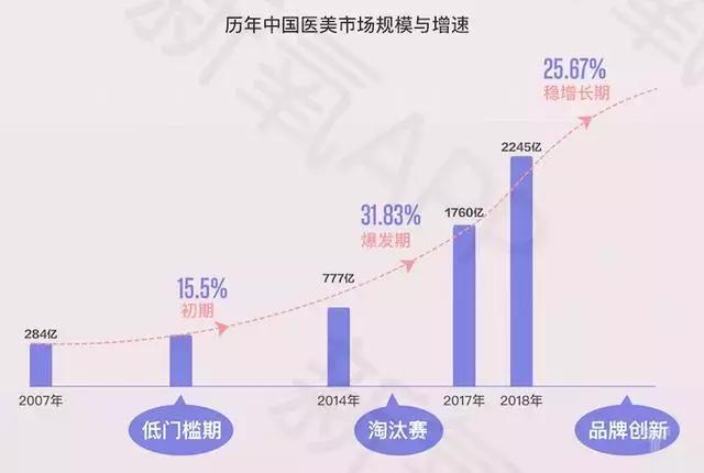 医美新氧第一股,医美盈利最强上市公司