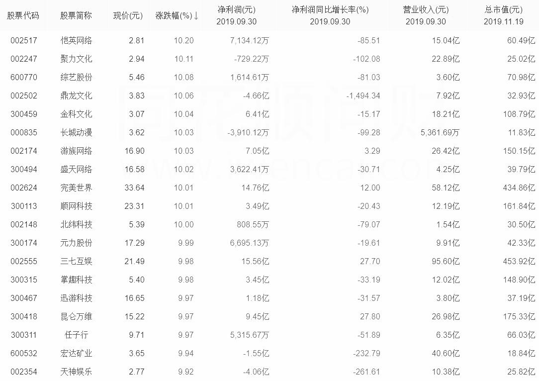 云游戏龙头股,收藏类游戏排行榜前十名