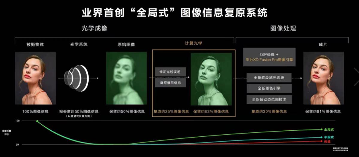 华为p50pro摄像头dxo评分,华为p50pro最新dxomark