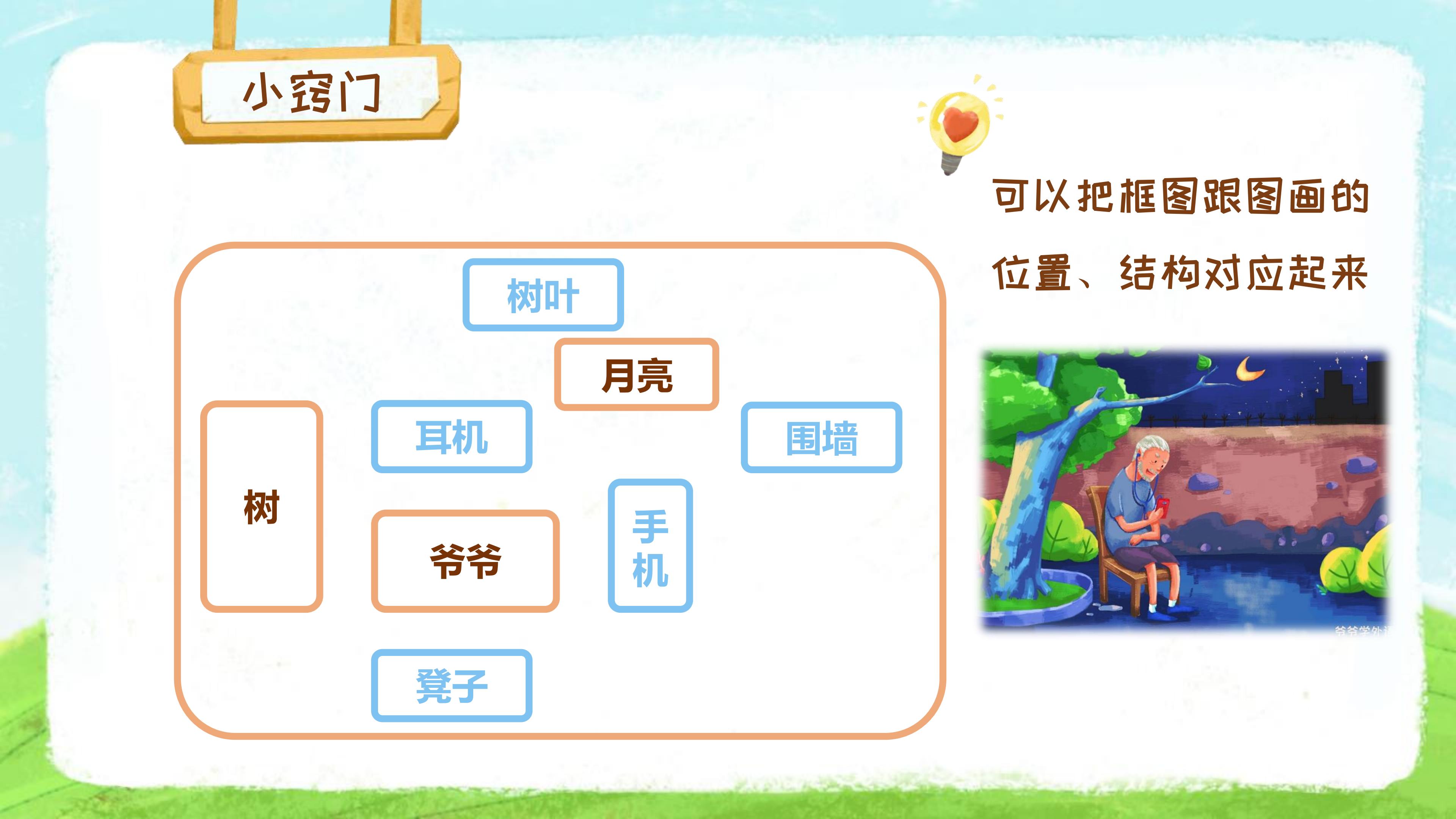 看图写话二年级专项训练思维导图,小学看图写话技巧思维导图