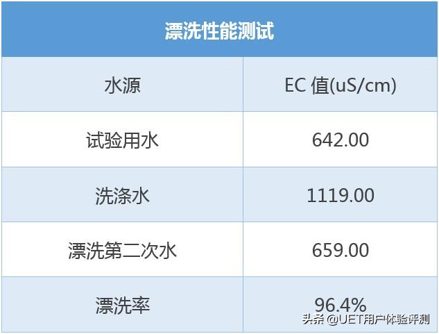 海信智能洗衣机xqg100-uh1457f,海信xqg100-bh1406ydi快洗
