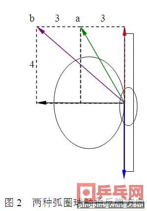 前冲与加转的命中率,加转与前冲区别