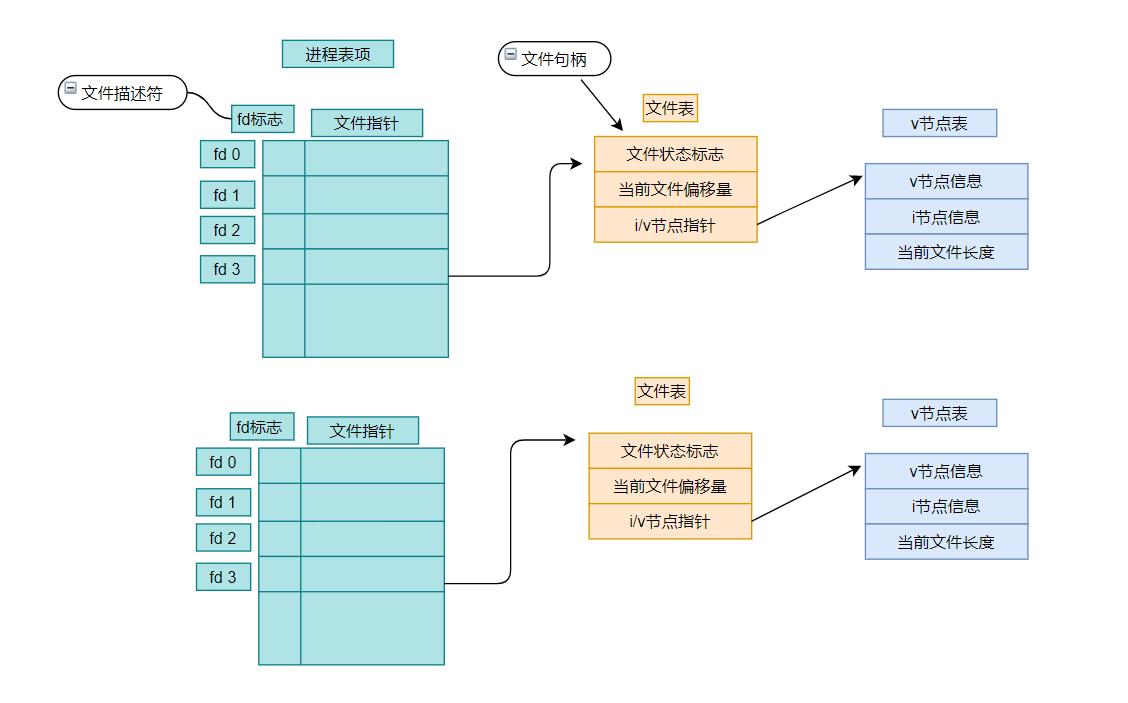 linux全局描述符有多少个,linux有句柄吗