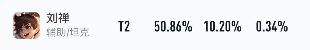 s22刘禅最强出装,边路刘禅s22赛季