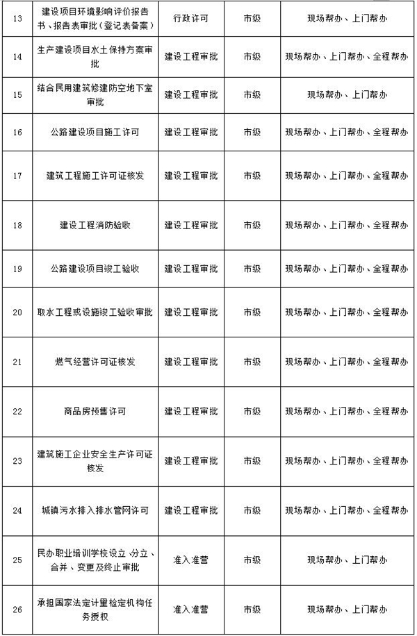 运城市行政审批服务管理局电话,运城行政审批一件事一次办