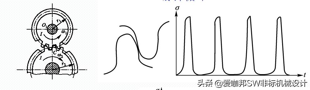 固体力学和工程力学差别,工程材料与力学性能总结