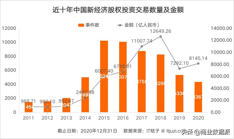 中国新经济投资股价实时情况,中国新经济投资业绩大全
