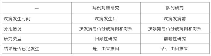 护理研究方法的研究类型,护理研究综述题目大全