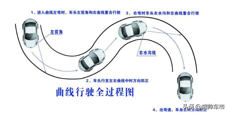 科目二里面最难的是哪个项目,科目二中最难学的是哪一项