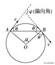 高中物理题型归纳及解题技巧,高中物理题型大全及解题方法