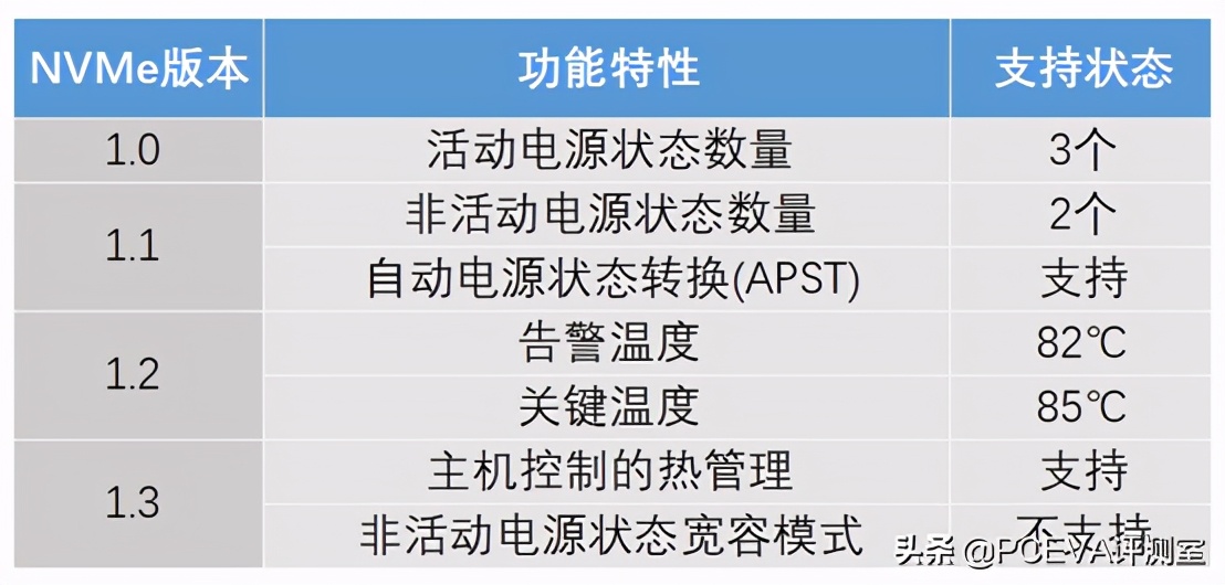 pcie4.0满血固态硬盘推荐,满血pcie5.0固态