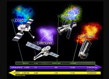 为什么任何物体都能发光,所有会发光的东西