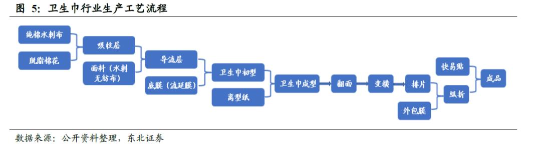 中国卫生巾市场规模,中国卫生巾批发市场