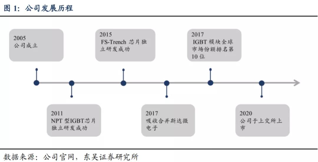 斯达半导是新能源还是半导体,深度分析斯达半导体