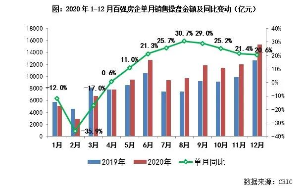 从力高的产品，看新常态下房企取胜之道