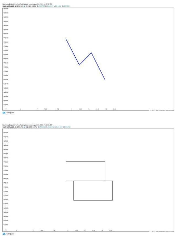 交易中短线十大原则,交易短线战法