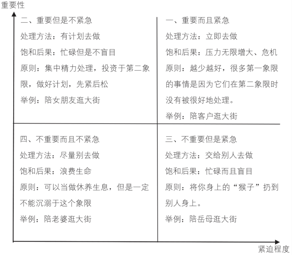 提升解决问题的工作效率,提升工作效率的十种方法