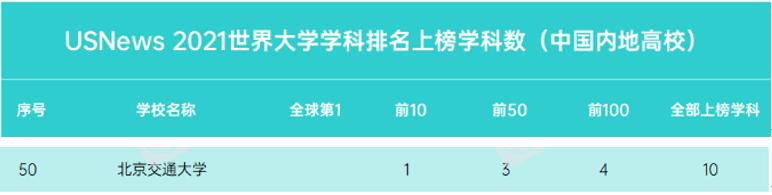 权威！为什么要选择交大？这10大榜单给你答案！