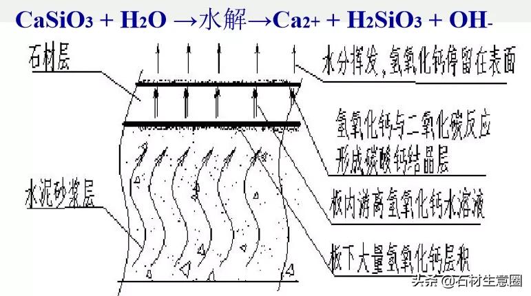 石材防护做法现场,石材地面防护工艺流程
