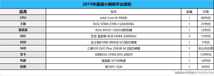 2019年最强小钢炮华硕ROG信仰充值装机方案