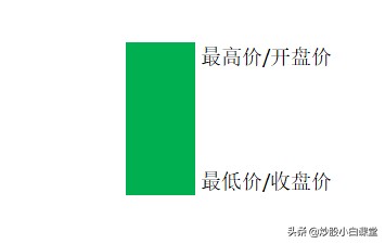 如何看懂k线图最详细的k线解析,k线图24种趋势经典图解