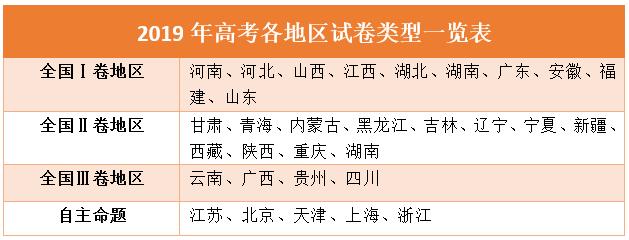 全国高考卷是一样的吗,全国的高考卷是一样的吗