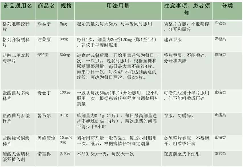 缓控释制剂处方分析,缓控释制剂怎么给药